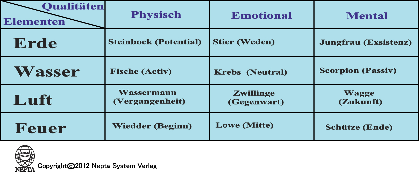 Axis of Elements