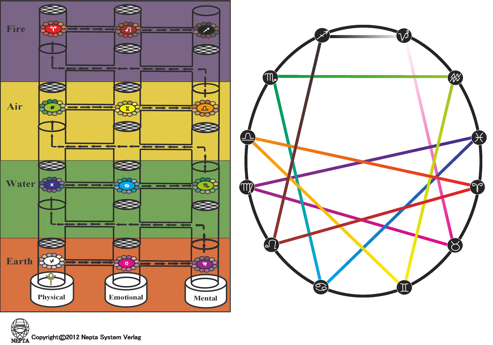 Development Matrix